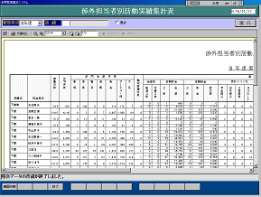 渉外担当者別活動実績集計表